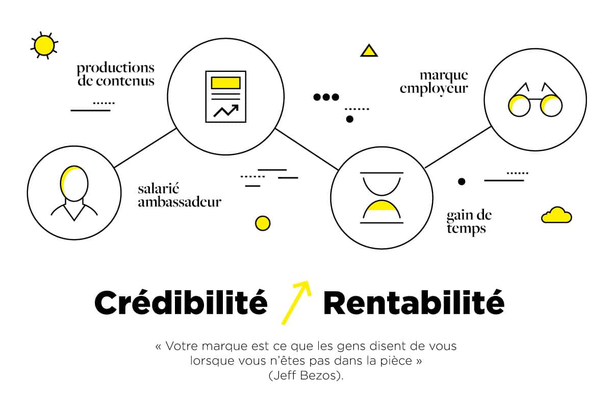 Augmentation de la crédibilité et de la rentabilité