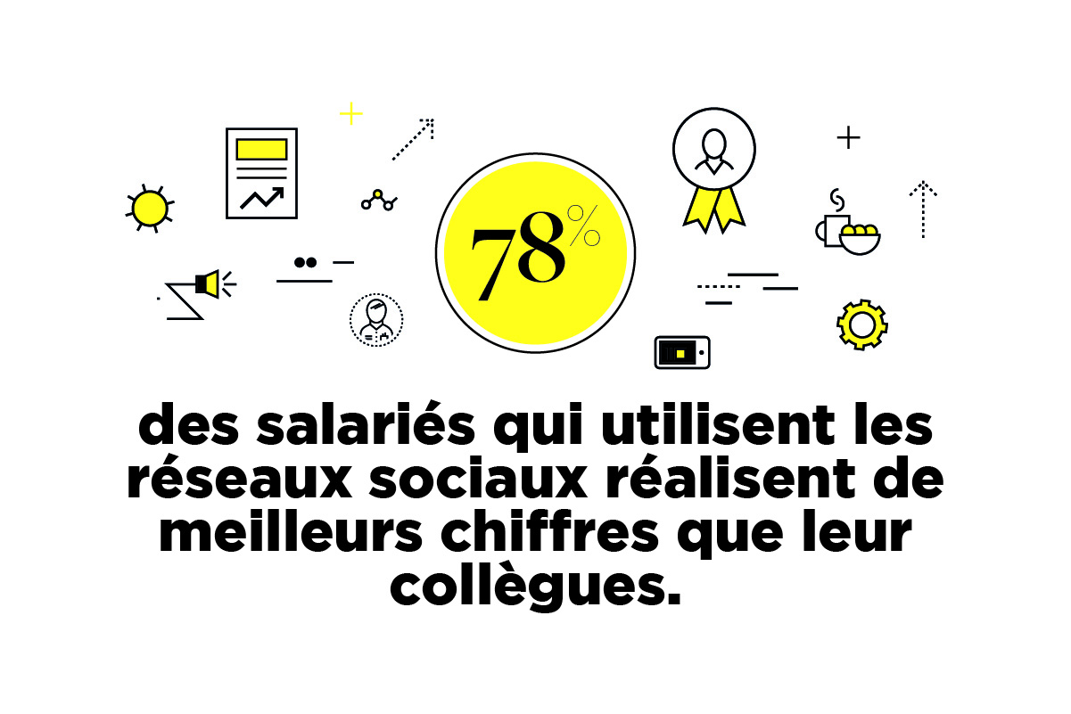 Les statistiques des salariés qui utilisent les réseaux sociaux.