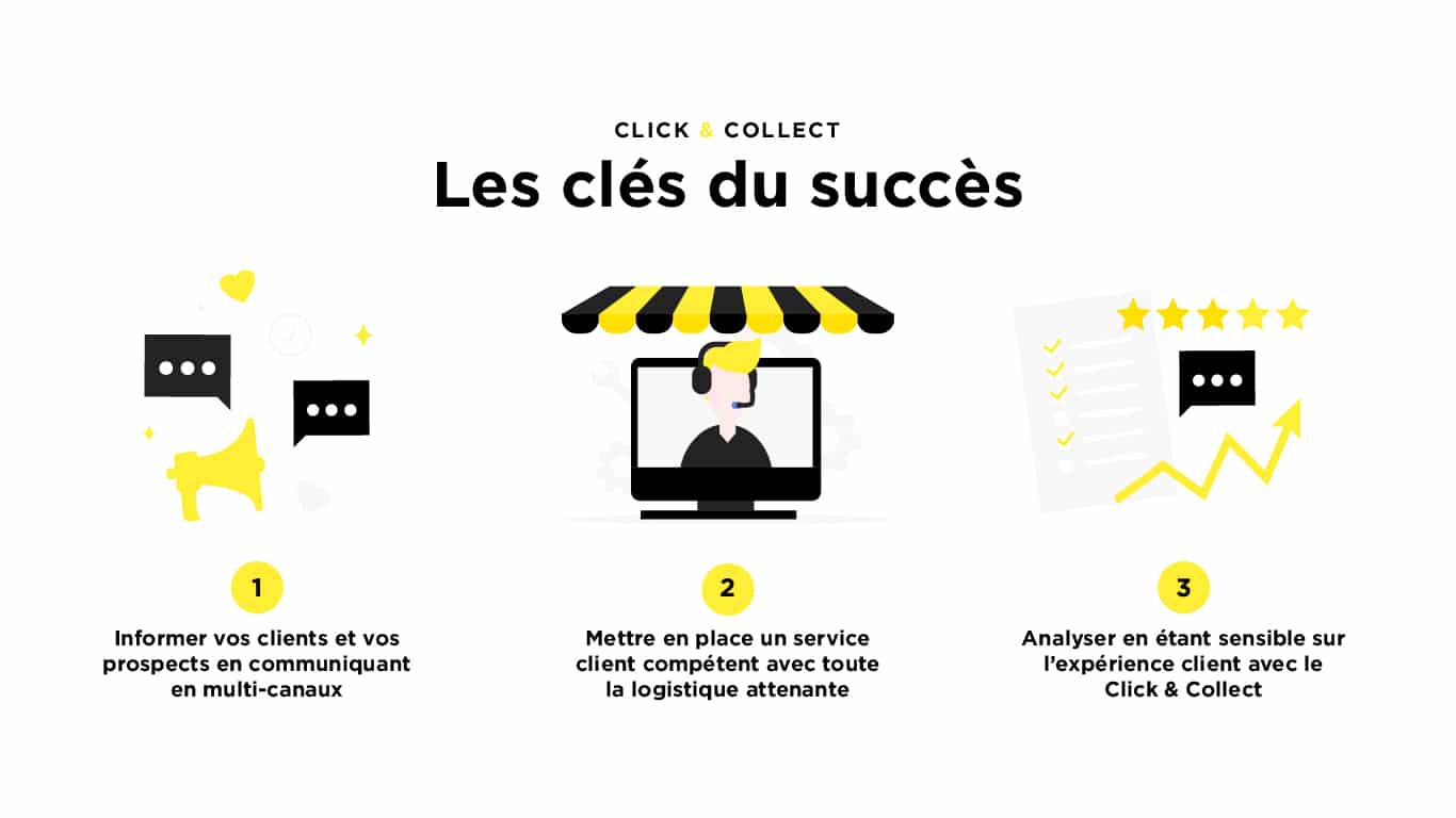 Réussir son service de Click & Collect