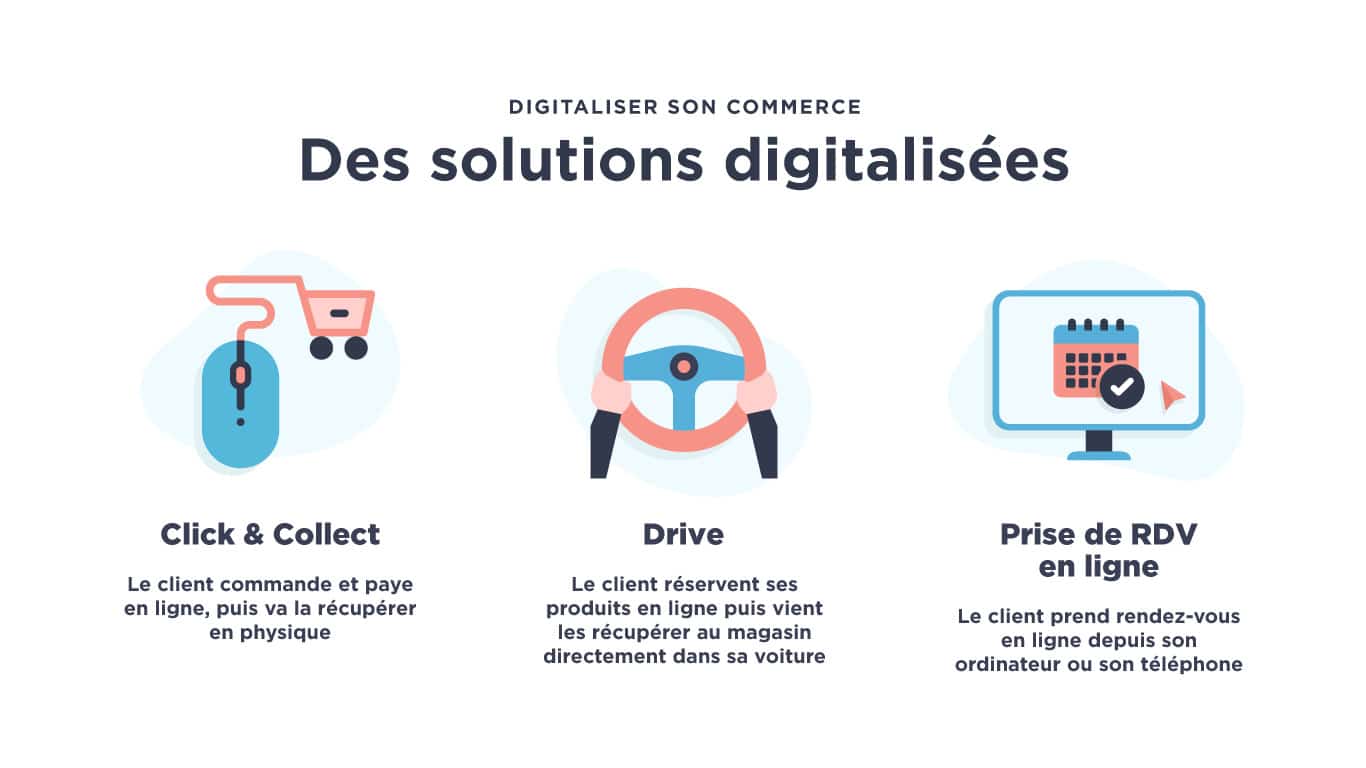 Solutions digitalisées pour les commerces