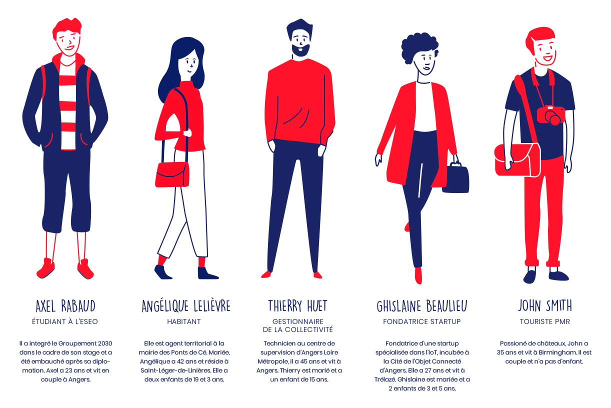 Personas d'Angers 2030 par Vinci