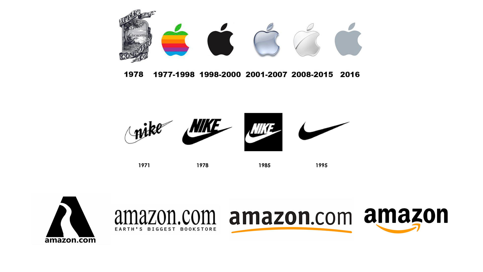 Image illustrant l'evolution des logos Nike Apple et Amazon