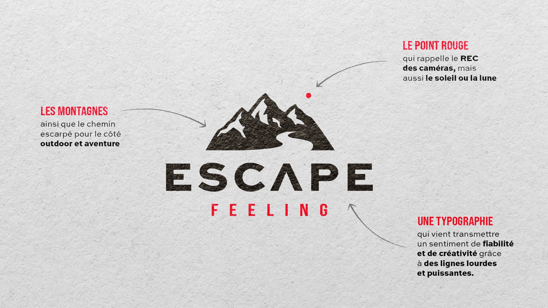 Explications et justifications du nouveau logo d'Escape Feeling