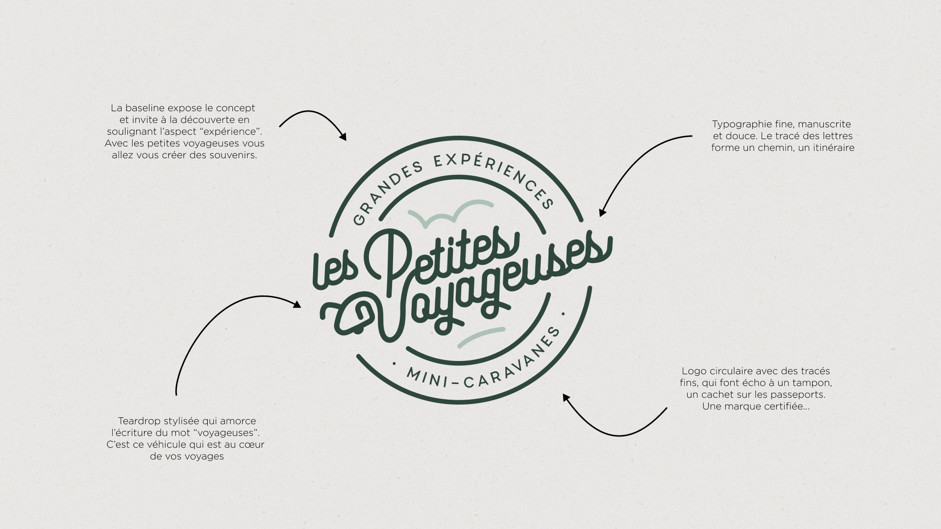 Explications du logo créé par RouleMarcel pour l'entreprise Les Petites Voyageuses